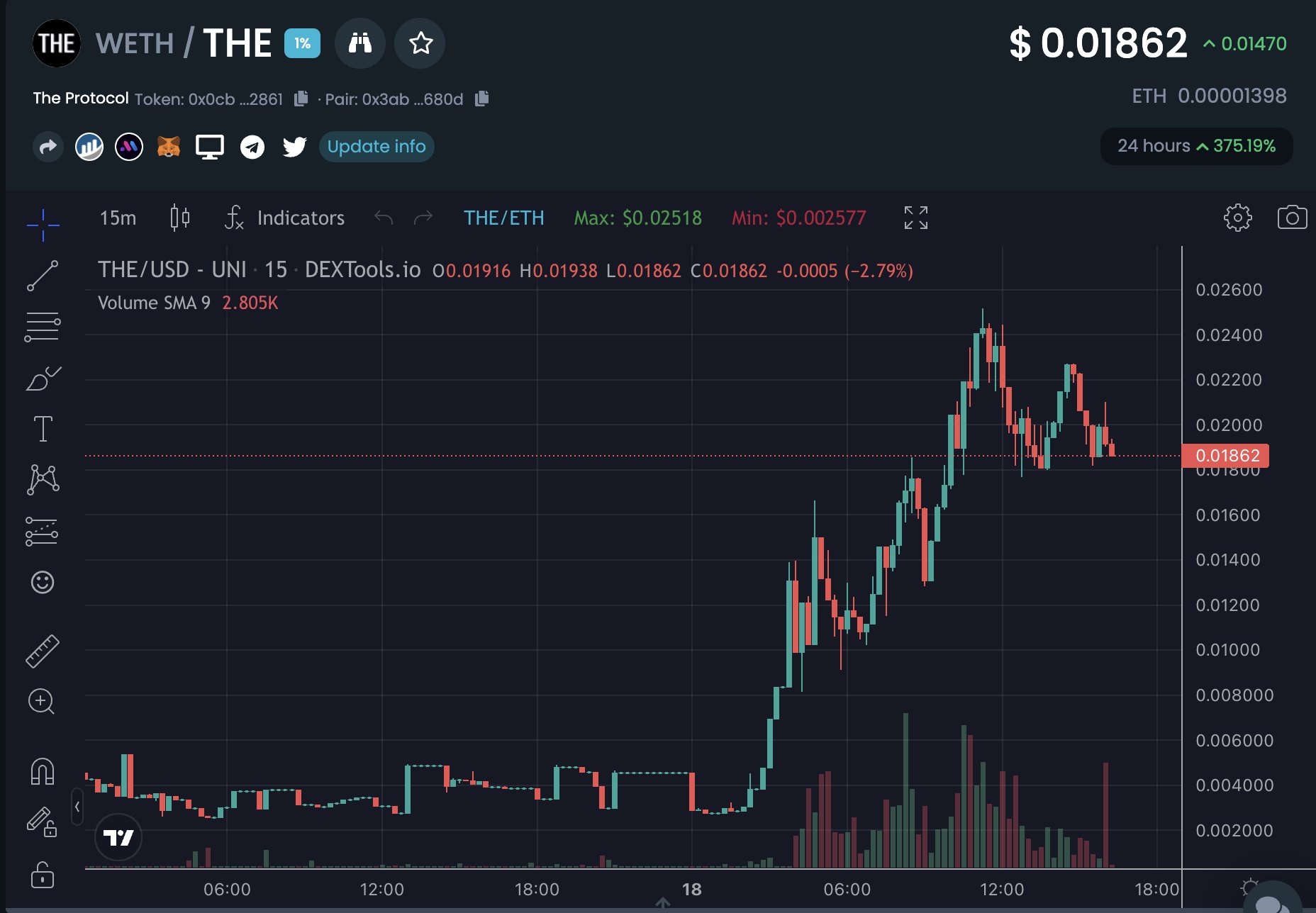 哪些Smart Money在玩THE Meme币？