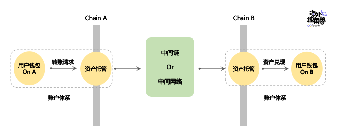 万字详解LayerZero Labs：普及全链资产，抢占多链生态核心