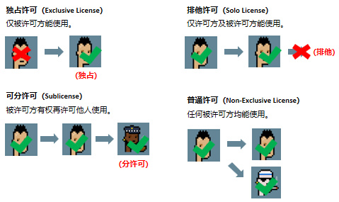 一文解读CryptoPunks的新版知识产权授权许可协议
