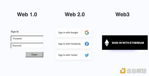 Krypital Group：盘点未来值得关注的几个EIP方案
