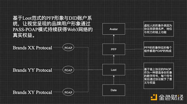 万字详述 Web3 彻底颠覆品牌行业的底层叙事