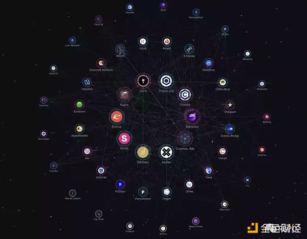 Cosmos模块化功能链 走向亿级用户的超级Dapp时代