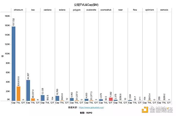 Cosmos模块化功能链 走向亿级用户的超级Dapp时代