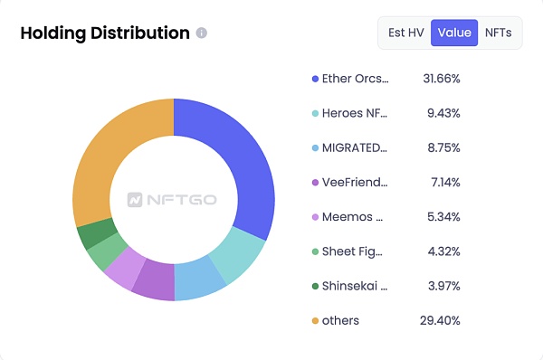 盈利次数最多的蓝筹持有者 都有哪些 NFT？