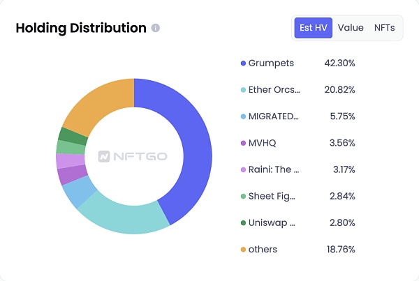盈利次数最多的蓝筹持有者 都有哪些 NFT？