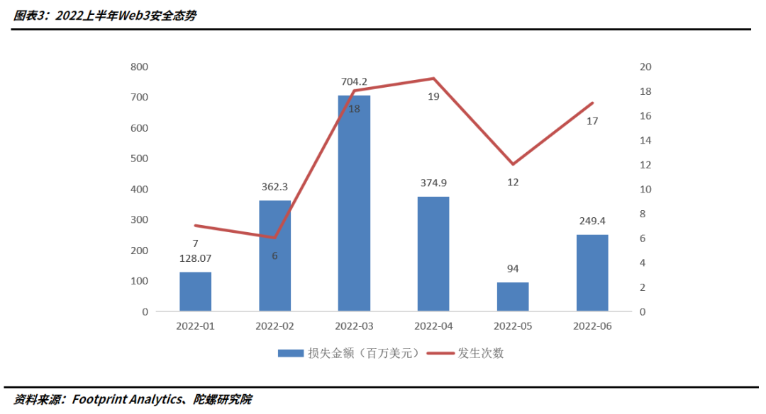 Web3创投圈：机会、困境、理性、泡沫