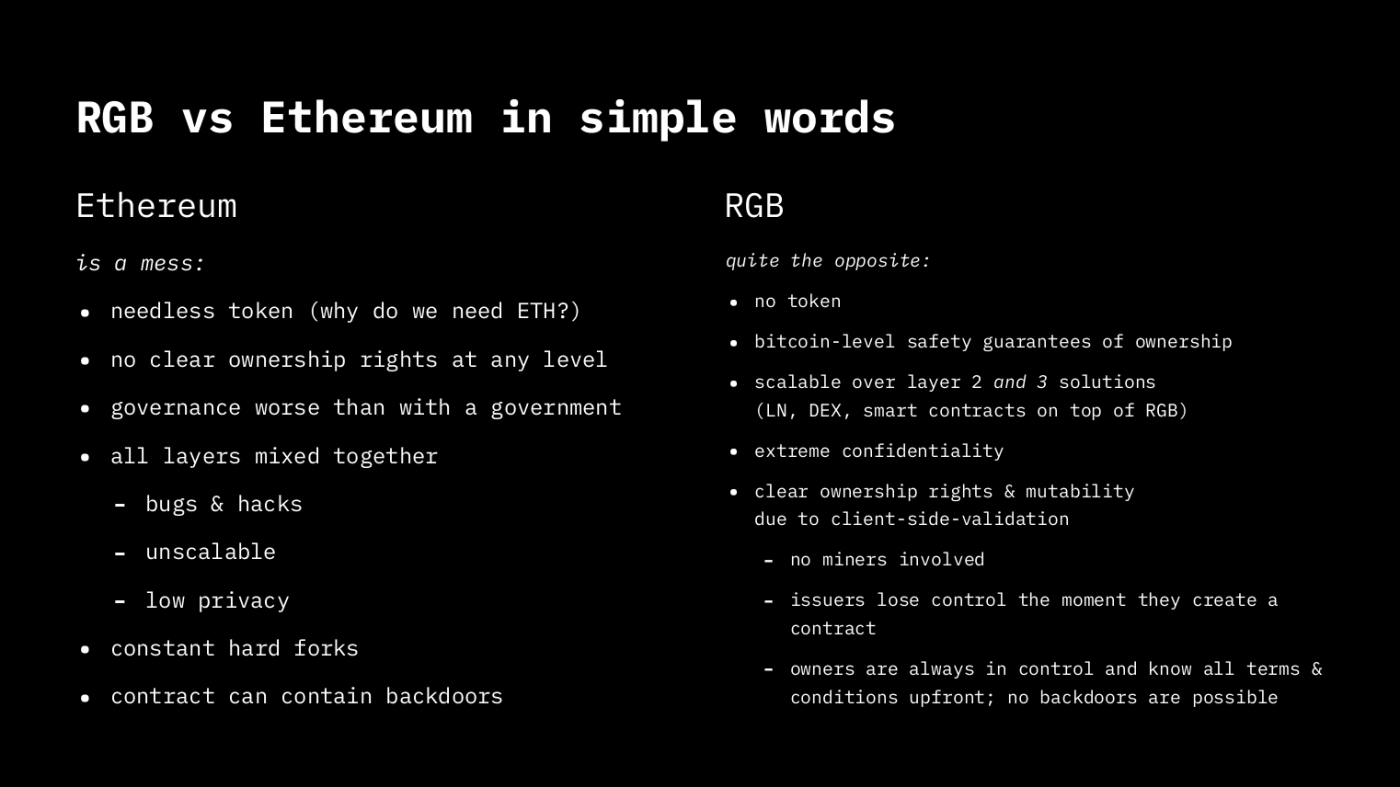 来源：https://bitcoinmagazine.com/guides/a-brief-introduction-to-rgb-protocols