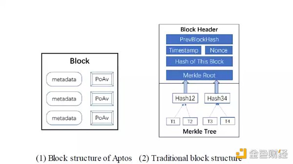 Aptos、Solana和新公链周期律