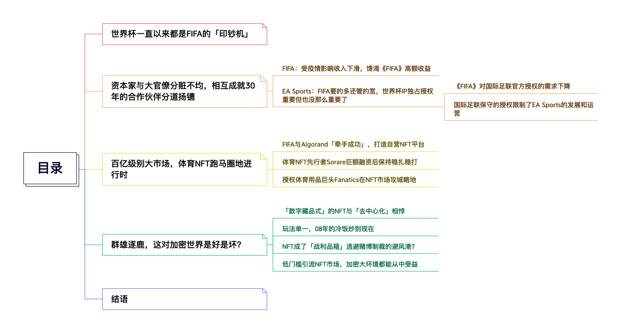 与EA三十年合作分手 FIFA找到了NFT