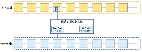 一文详解以太坊扩容全方案