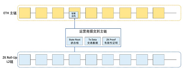 一文详解以太坊扩容全方案