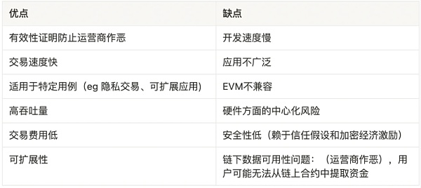一文详解以太坊扩容全方案