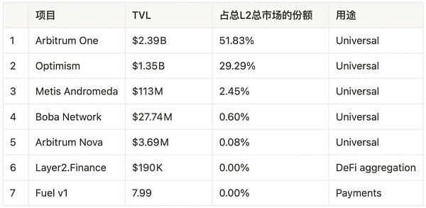 一文详解以太坊扩容全方案