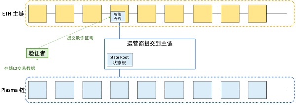 一文详解以太坊扩容全方案
