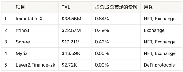 一文详解以太坊扩容全方案