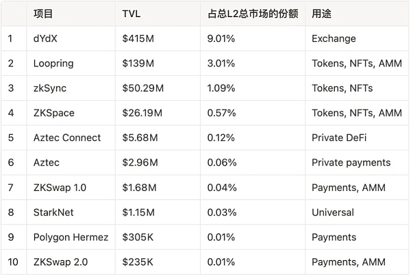 一文详解以太坊扩容全方案