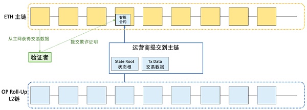 一文详解以太坊扩容全方案