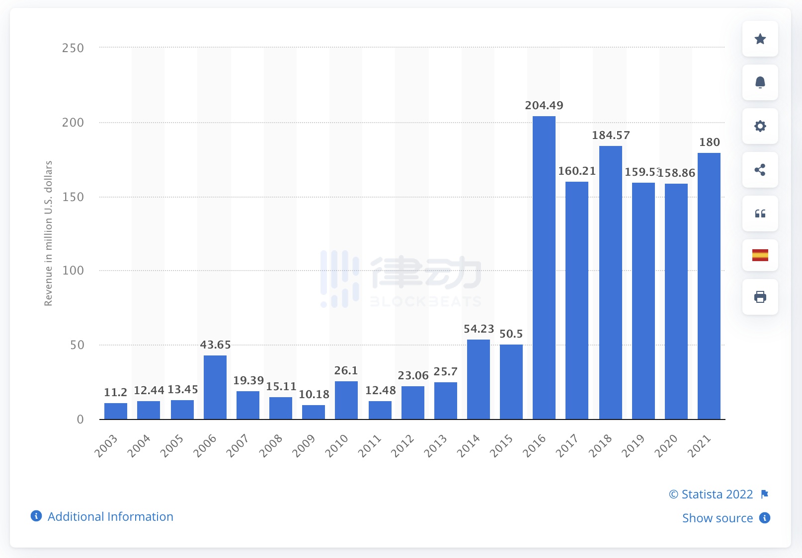 FIFA牵手NFT，世界杯找到新的生钱术