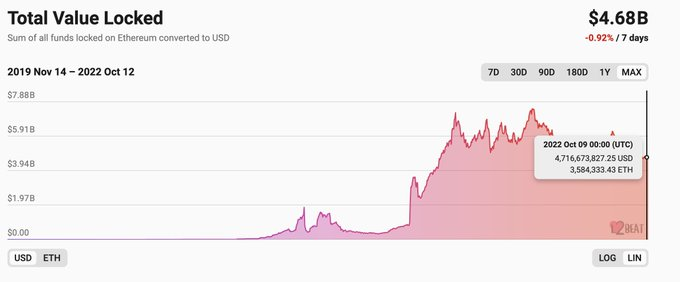 从链上数据踏入Web3：DAO逐步起势 NFT热度暂退