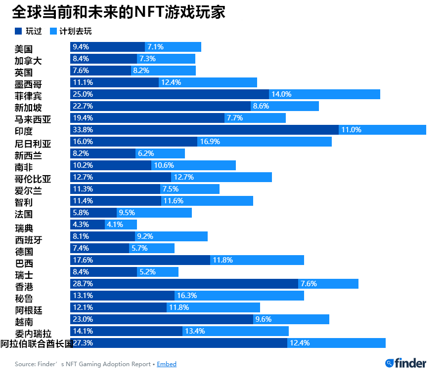 下沉市场中的元宇宙：我们造了一个“虚拟贫民窟”？