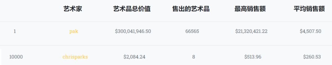 下沉市场中的元宇宙：我们造了一个“虚拟贫民窟”？