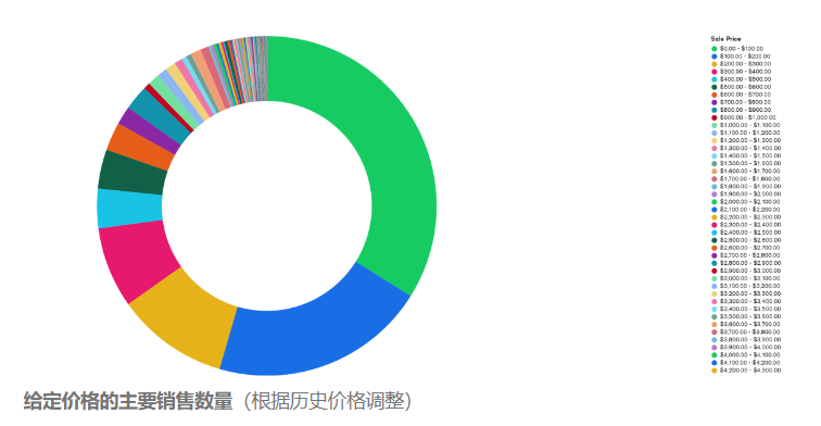 下沉市场中的元宇宙：我们造了一个“虚拟贫民窟”？
