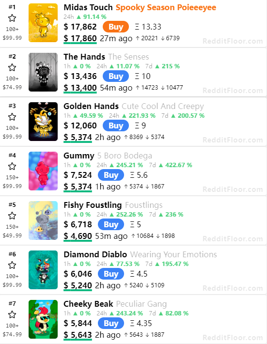 日榜第一的Reddit NFT是如何爆火的
