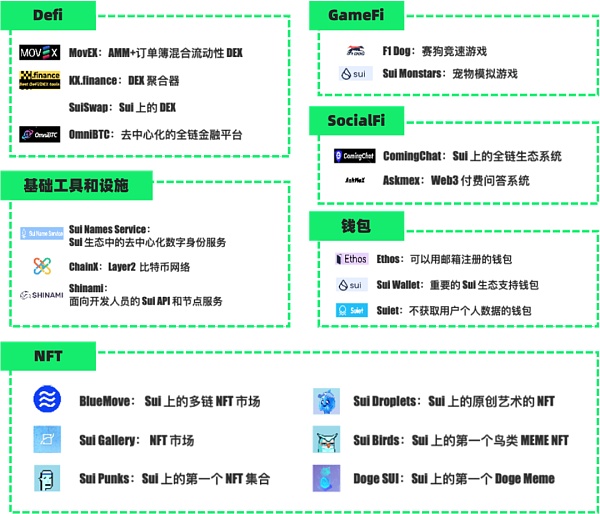 万字长文：全面解读新公链新生态
