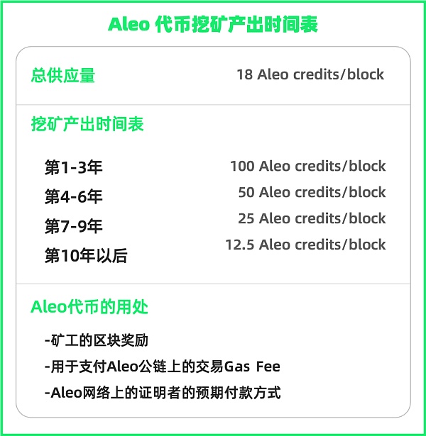 万字长文：全面解读新公链新生态