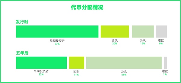 万字长文：全面解读新公链新生态