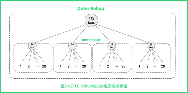 万字长文：全面解读新公链新生态