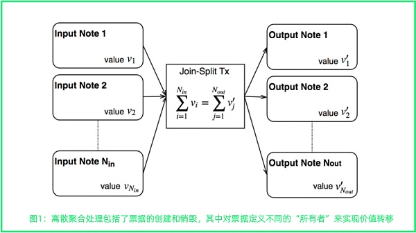万字长文：全面解读新公链新生态