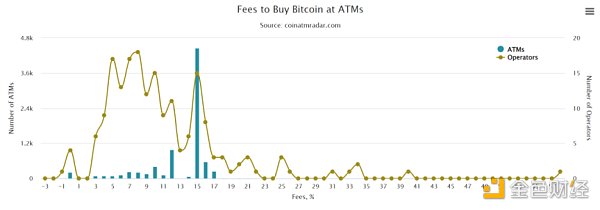 Web3 入坑第一站 加密货币法币出入金商业