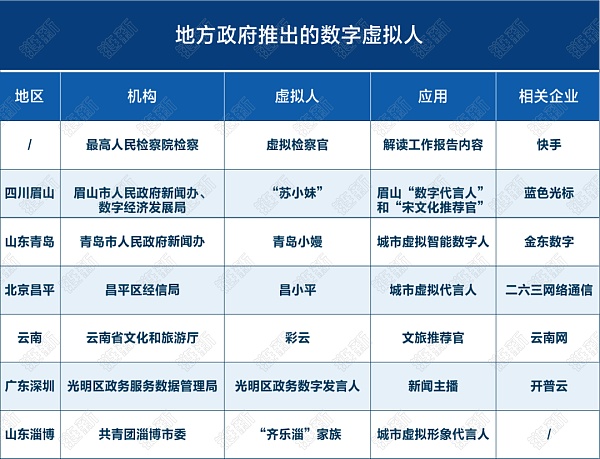 16个城市启动元宇宙项目招标 最高金额5730万元