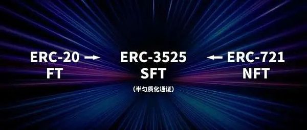 论剑Web3：ERC-3475对话ERC-3525
