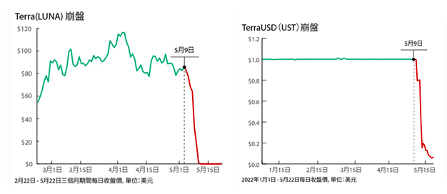 Do Kwon的人生：天胡开局，溃败收场