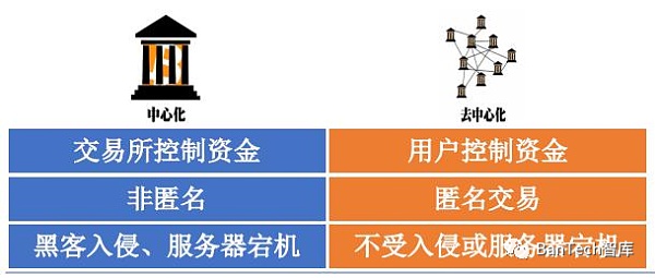 DeFi：金融秩序的链上去中心化重构