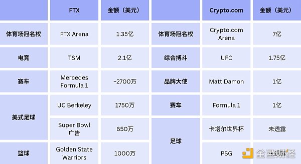 Crypto.com 是否会成为下一个挤兑受害者？