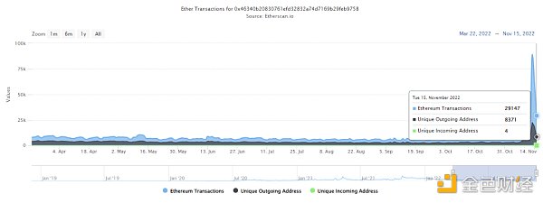 Crypto.com 是否会成为下一个挤兑受害者？