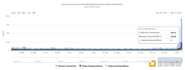 Crypto.com 是否会成为下一个挤兑受害者？