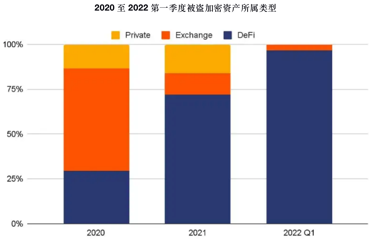 加密保险概述：这是一片蓝海