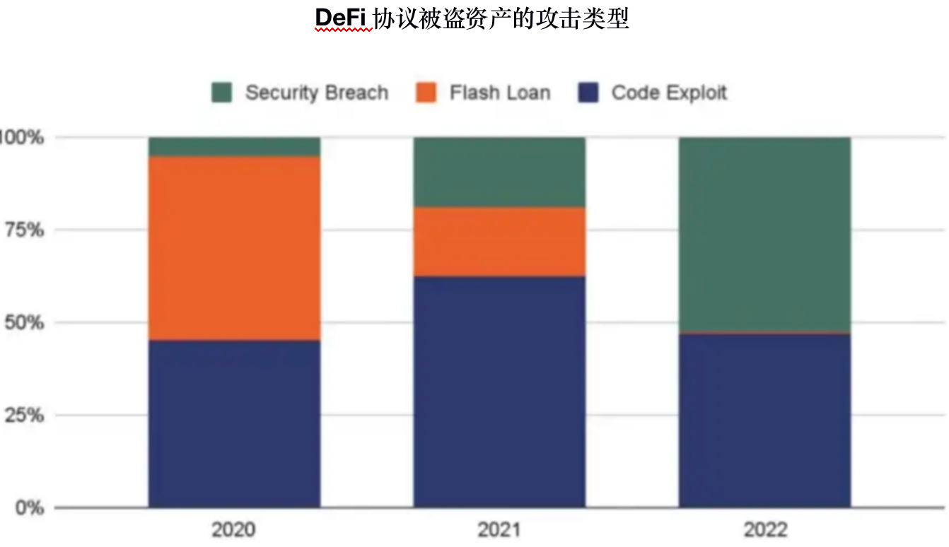 加密保险概述：这是一片蓝海
