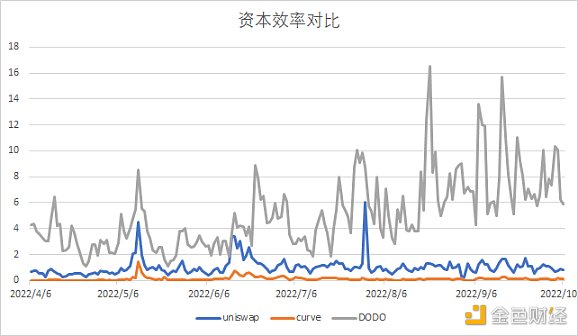 CeFi 信任危机会开启真正的 DeFi 2.0 吗？概览 DEX 发展趋势