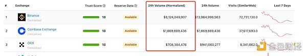 CeFi 信任危机会开启真正的 DeFi 2.0 吗？概览 DEX 发展趋势