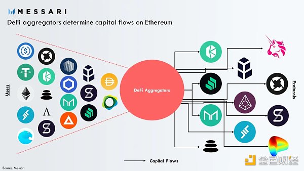 CeFi 信任危机会开启真正的 DeFi 2.0 吗？概览 DEX 发展趋势