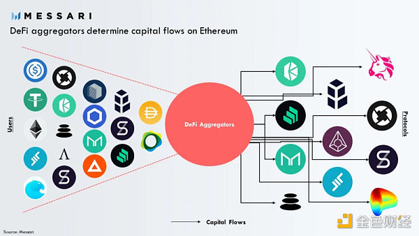 DEX发展趋势盘点：CeFi信任危机会开启真正的DeFi 2.0吗？