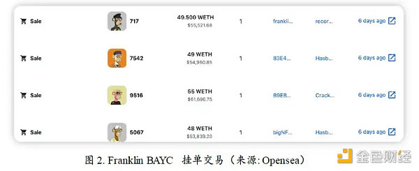无聊猿暴跌，是FTX余震还是NFT市场暴雷前兆？