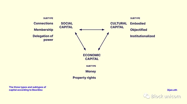 Web3应该得到更好的回报