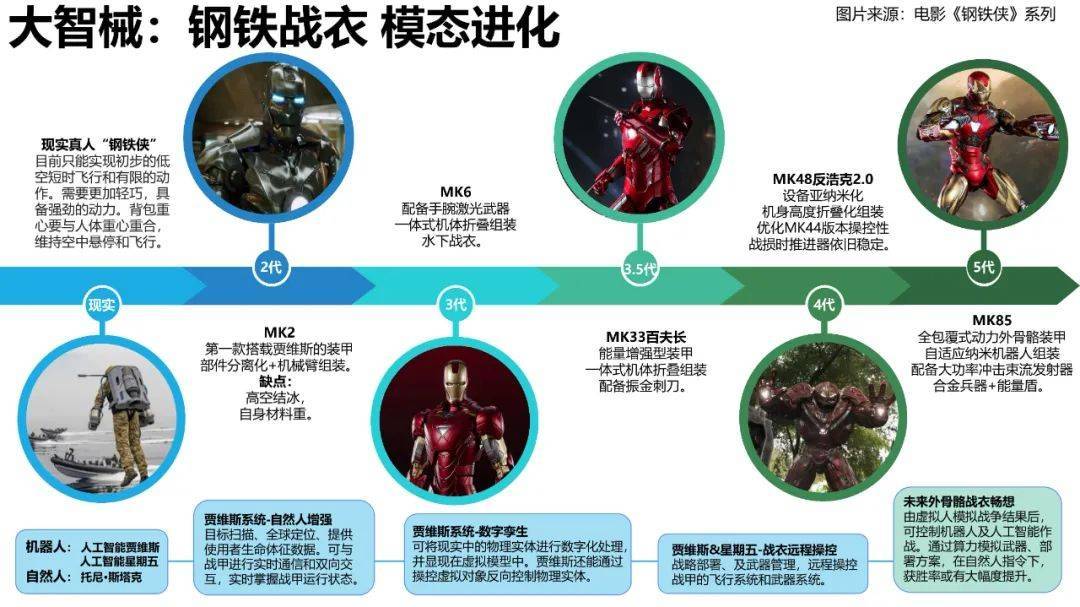 清华大学元宇宙发展研究报告3.0版