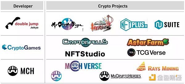 一文详解 Oasys：兼容 EVM 的零手续费高速游戏公链